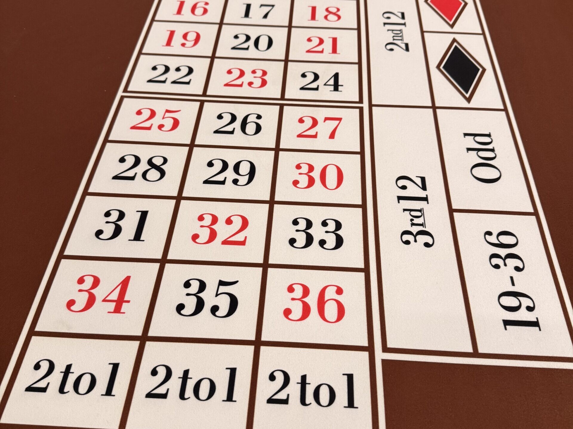 Roulette tafel kopen
